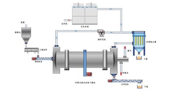 蒸汽<a href=http://www.gzsiya.cn/e/tags/?tagname=%E9%98%80%E9%97%A8%E4%BF%9D%E6%B8%A9%E5%A5%97 target=_blank class=infotextkey><a href=http://www.gzsiya.cn/e/tags/?tagname=%E9%98%80%E9%97%A8%E4%BF%9D%E6%B8%A9 target=_blank class=infotextkey>閥門保溫</a>套</a>