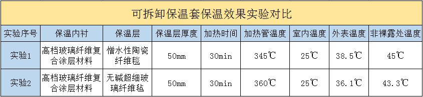 <a href=http://www.gzsiya.cn/e/tags/?tagname=%E5%8F%AF%E6%8B%86%E5%8D%B8%E4%BF%9D%E6%B8%A9%E5%A5%97 target=_blank class=infotextkey>可拆卸<a href=http://www.gzsiya.cn/e/tags/?tagname=%E4%BF%9D%E6%B8%A9%E5%A5%97 target=_blank class=infotextkey>保溫套</a></a>