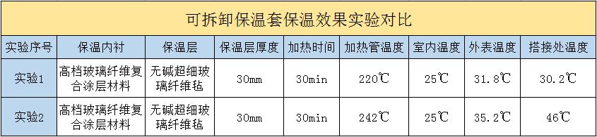 <a href=http://www.gzsiya.cn/e/tags/?tagname=%E5%8F%AF%E6%8B%86%E5%8D%B8%E4%BF%9D%E6%B8%A9%E5%A5%97 target=_blank class=infotextkey>可拆卸<a href=http://www.gzsiya.cn/e/tags/?tagname=%E4%BF%9D%E6%B8%A9%E5%A5%97 target=_blank class=infotextkey>保溫套</a></a>